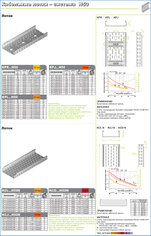 Кабельные лотки H50